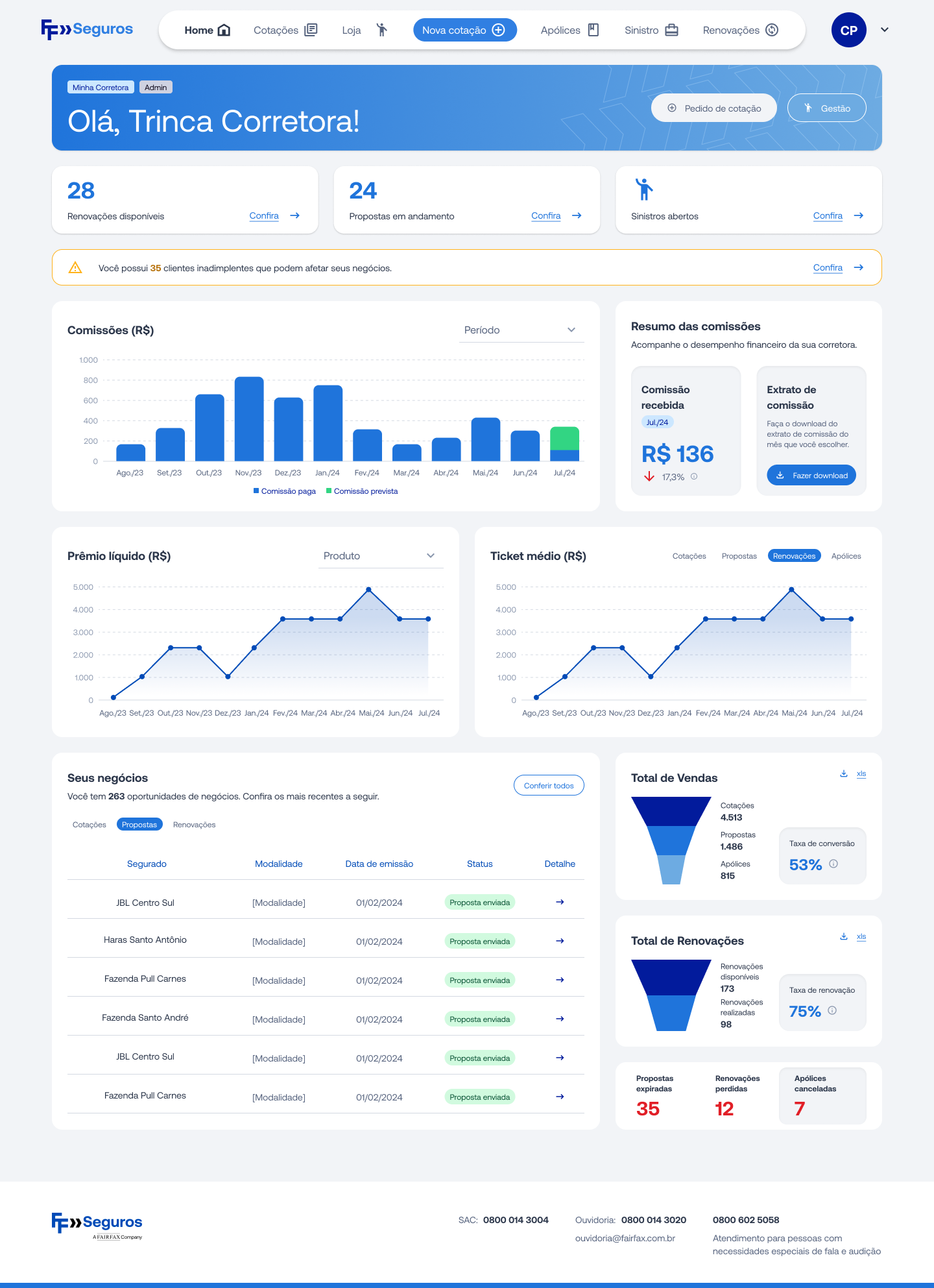 Fairfax — dashboard de negócios do corretor